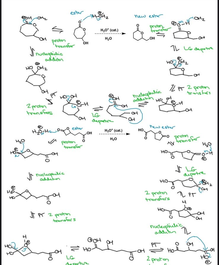 Sube Singh Teaching NMR and Spectroscopy Online